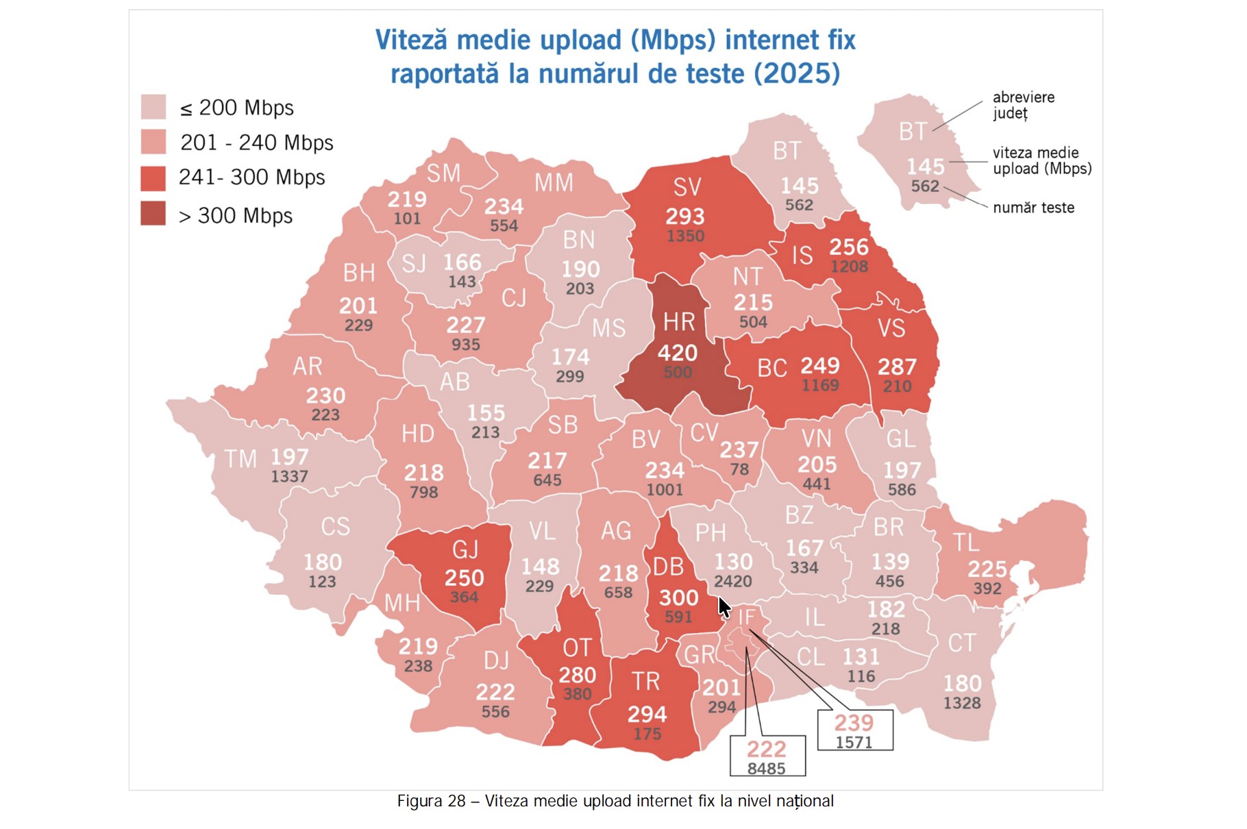 viteza internet