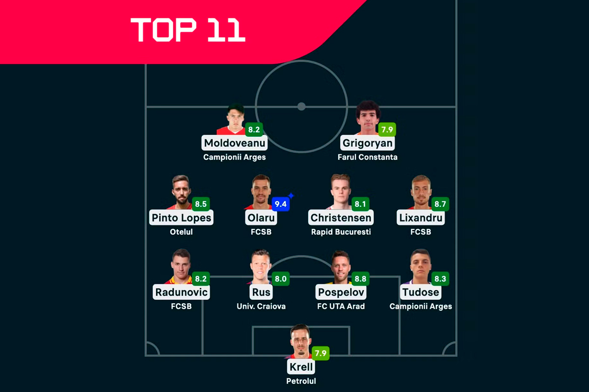Echipa etapei a 15-a din Superligă
