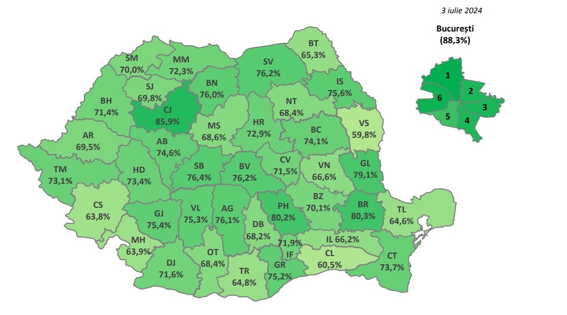 Botoșaniul, printre județele cu cea mai mică promovabilitate la Evaluarea Națională – CLASAMENTUL