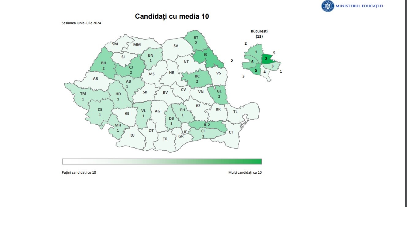 Botoșaniul, după București și Iași – HARTA mediilor de 10 la bac 