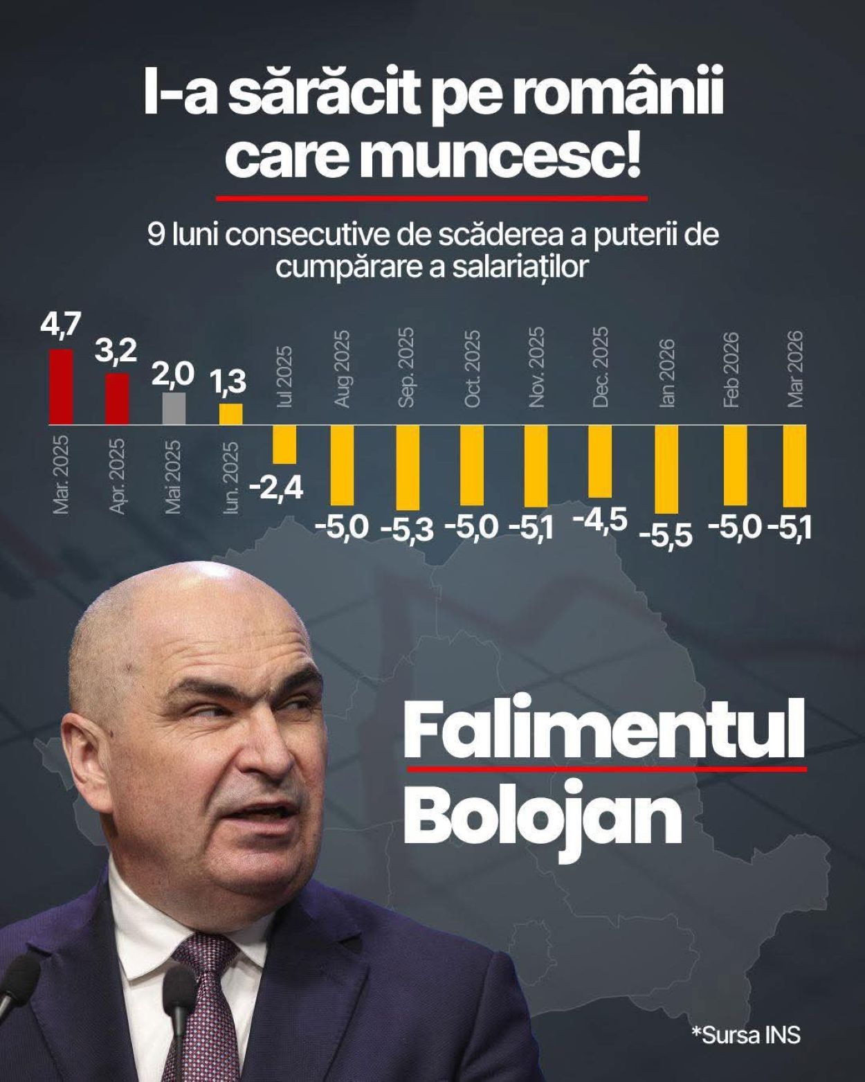 Guvernul Bolojan .