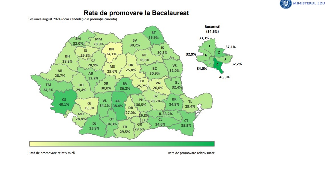 Botoșaniul, județul din Moldova cu cea mai mare promovabilitate la bac – CLASAMENTUL 