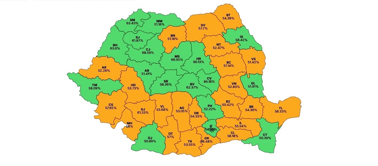 Botoșani, în Top 10 național cu voturi pro Simion, județele bogate au mers cu Nicușor 
