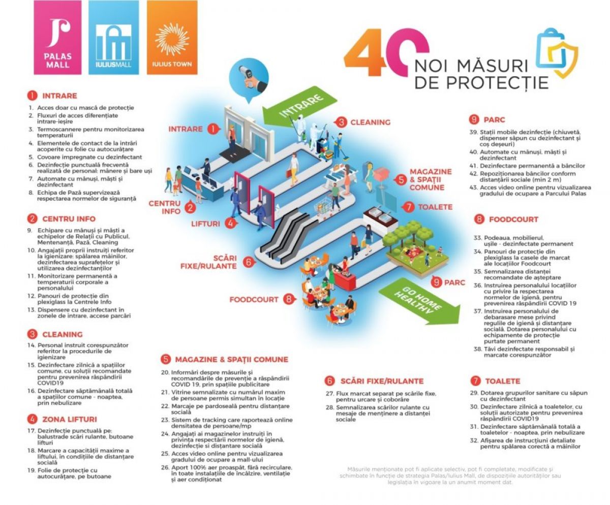 Din 15 iunie, Iulius Mall își reia activitatea. Redescoperă bucuria shoppingului, în siguranță!