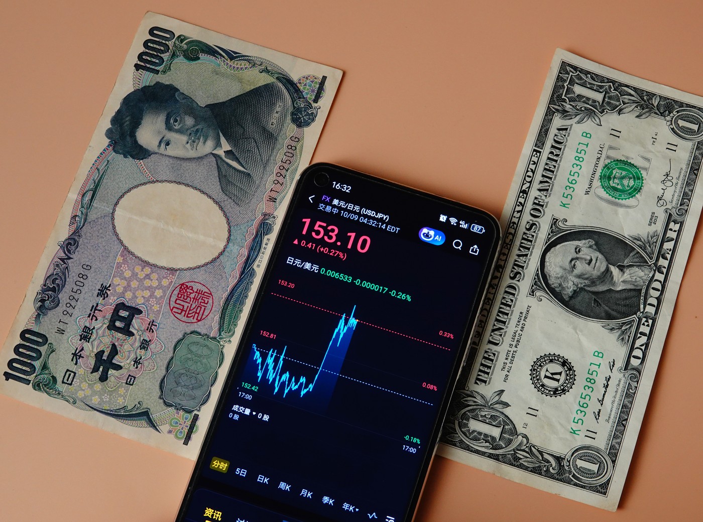 Alarmă economică: "Bomba" de 7 trilioane de dolari zguduie piețele!