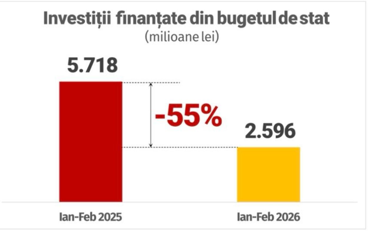 PSD: România nu mai poate fi condusă prin experimente de austeritate care ignoră realitatea din casele oamenilor!