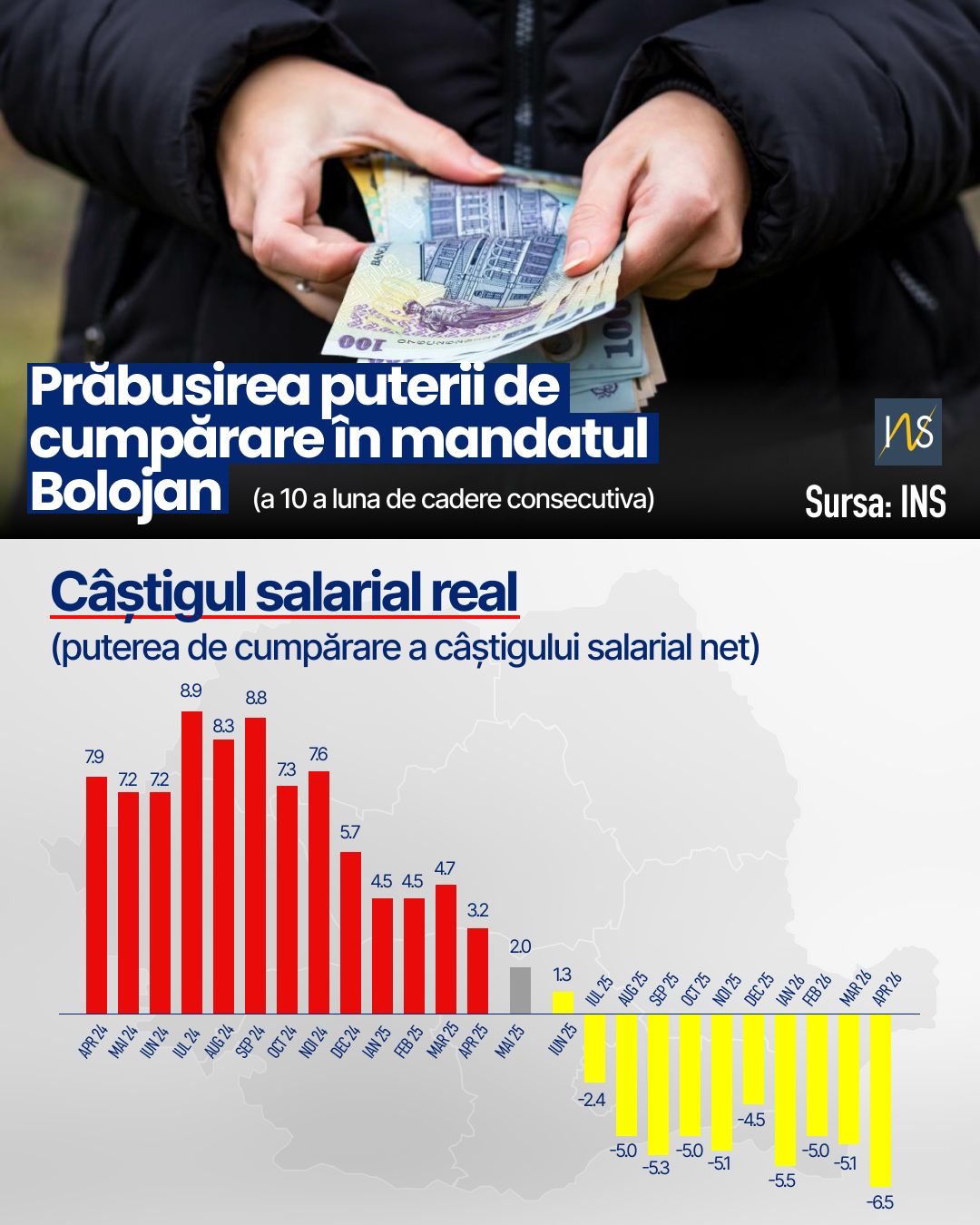 putere de cumparare