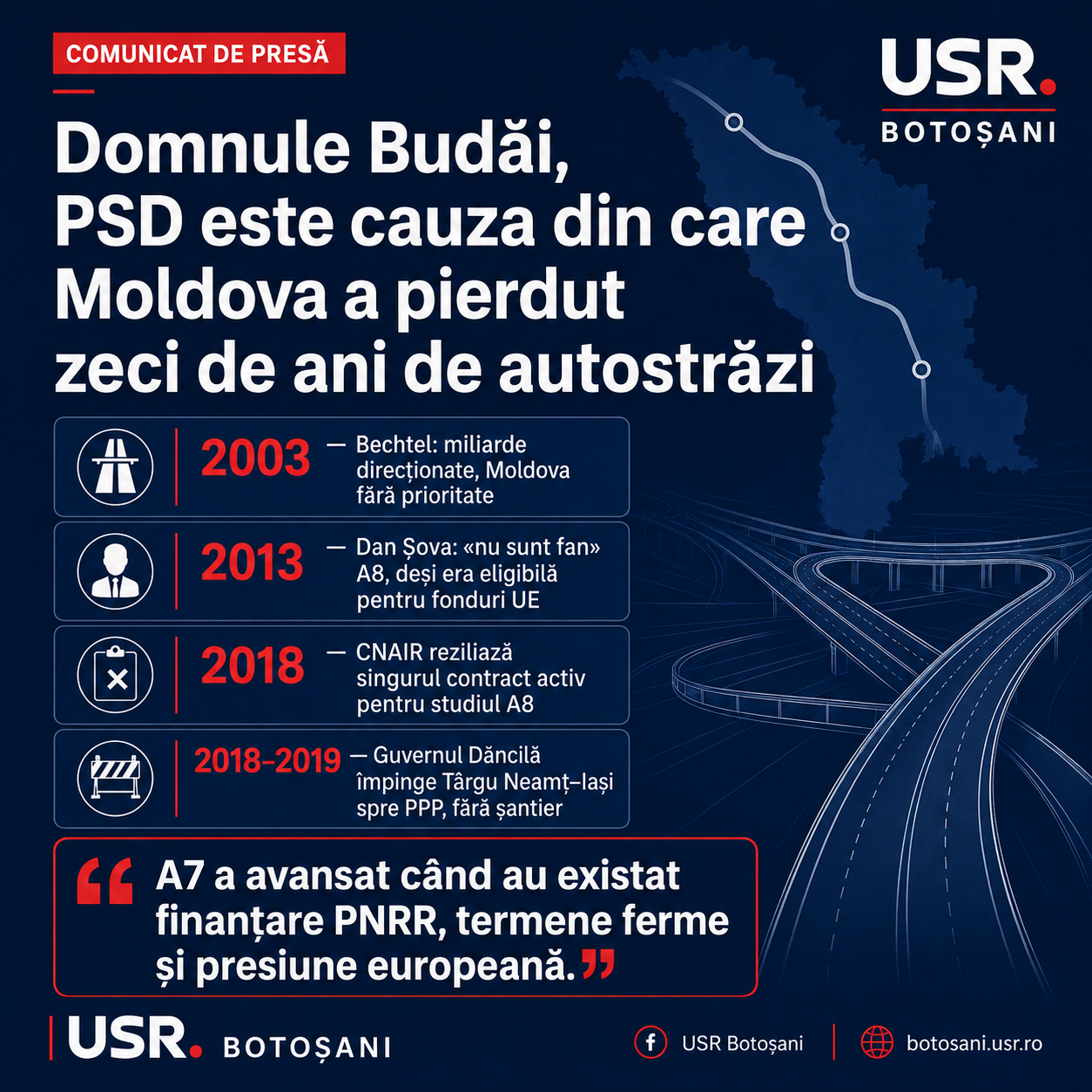 USR Botoșani: Domnule Budăi, PSD este cauza din care Moldova a pierdut zeci de ani de autostrăzi 